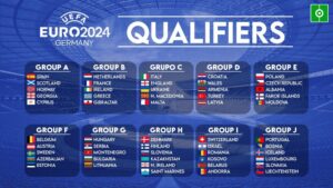 BetVictor Euro 2024 Qualifiers