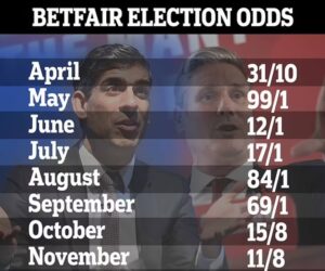 Betfair Election Odds