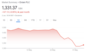 Entain stock drop
